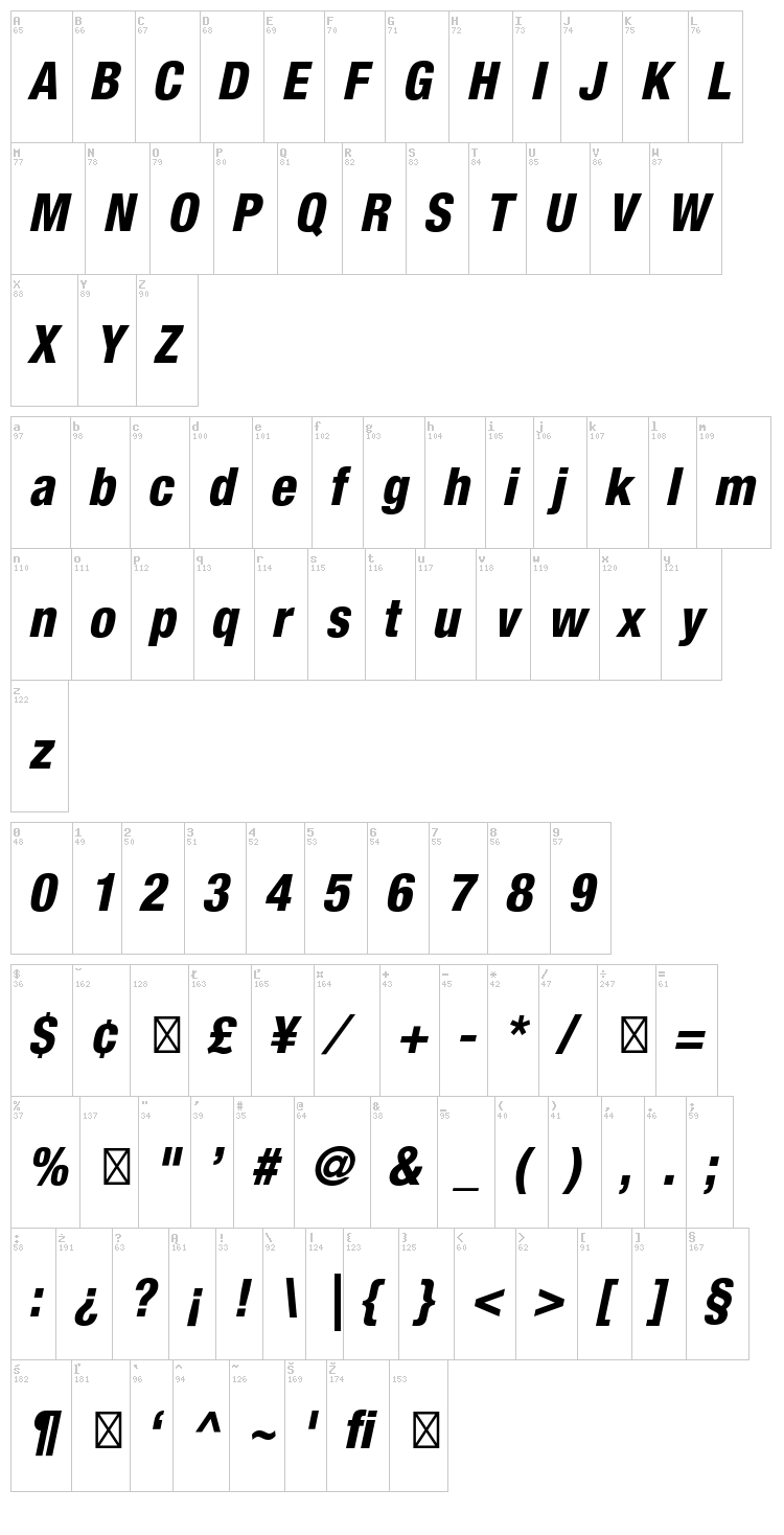 Helvetica Neue font map