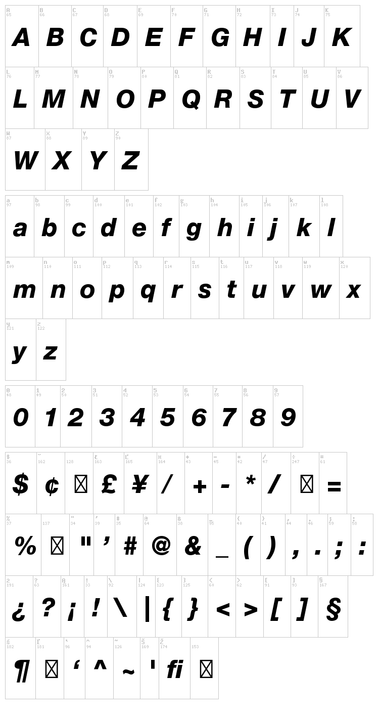 Helvetica Neue font map