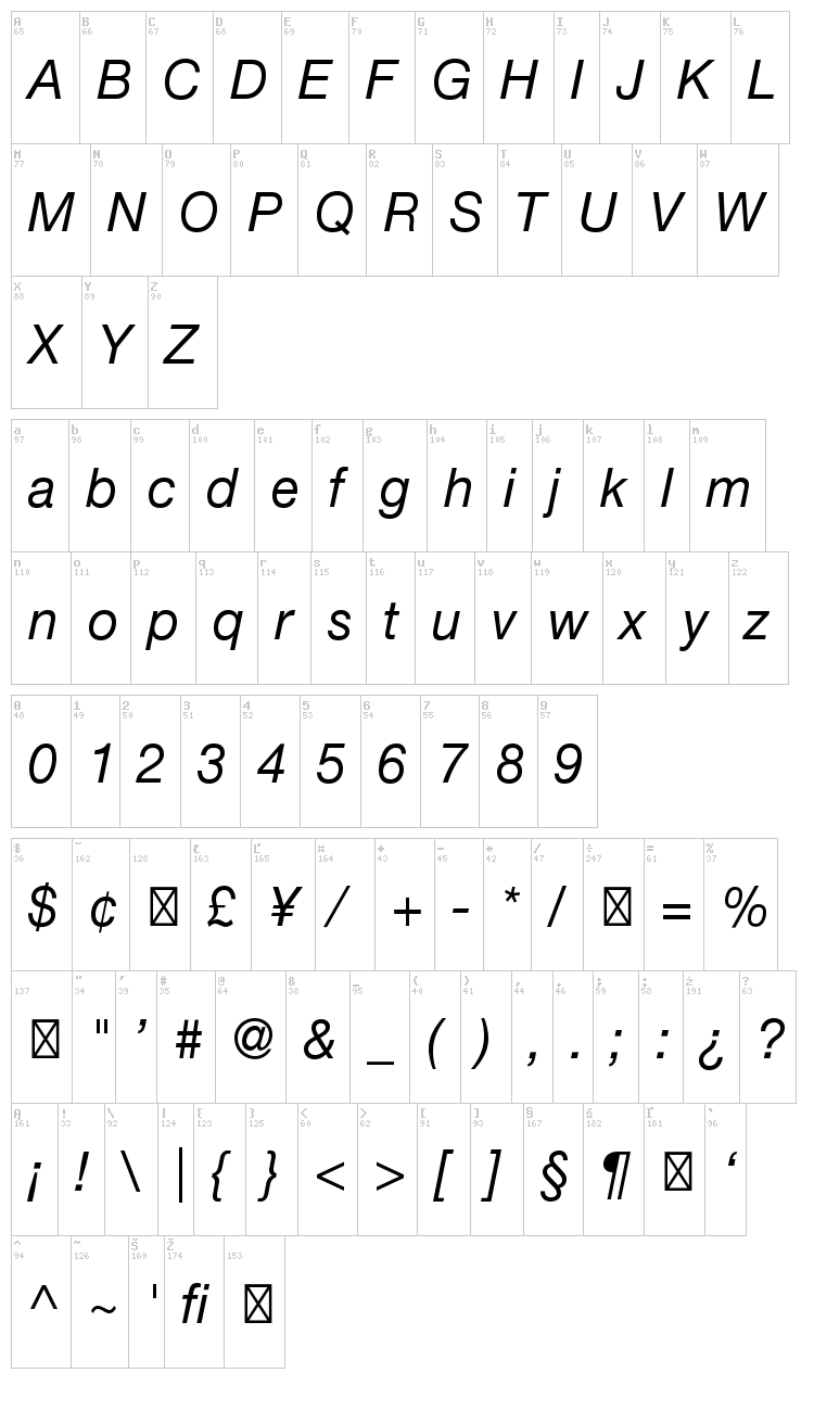Helvetica Neue font map
