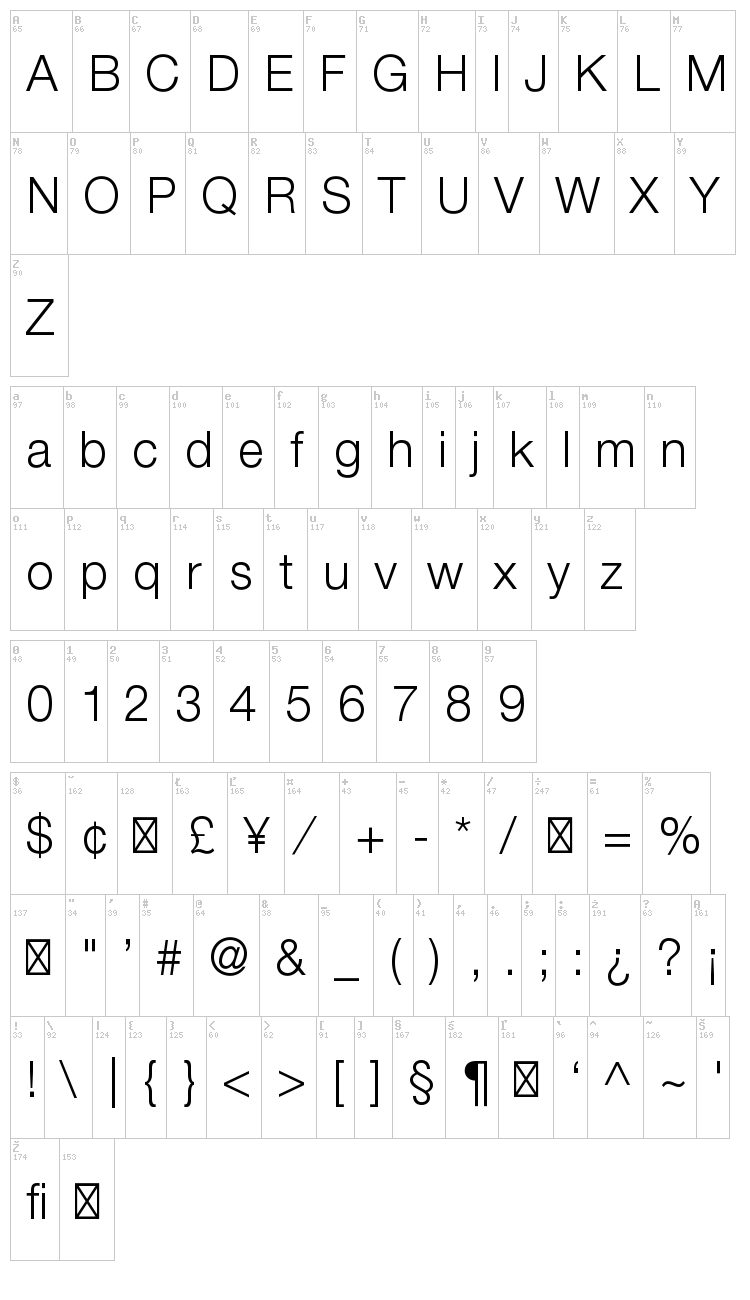 Helvetica Neue font map