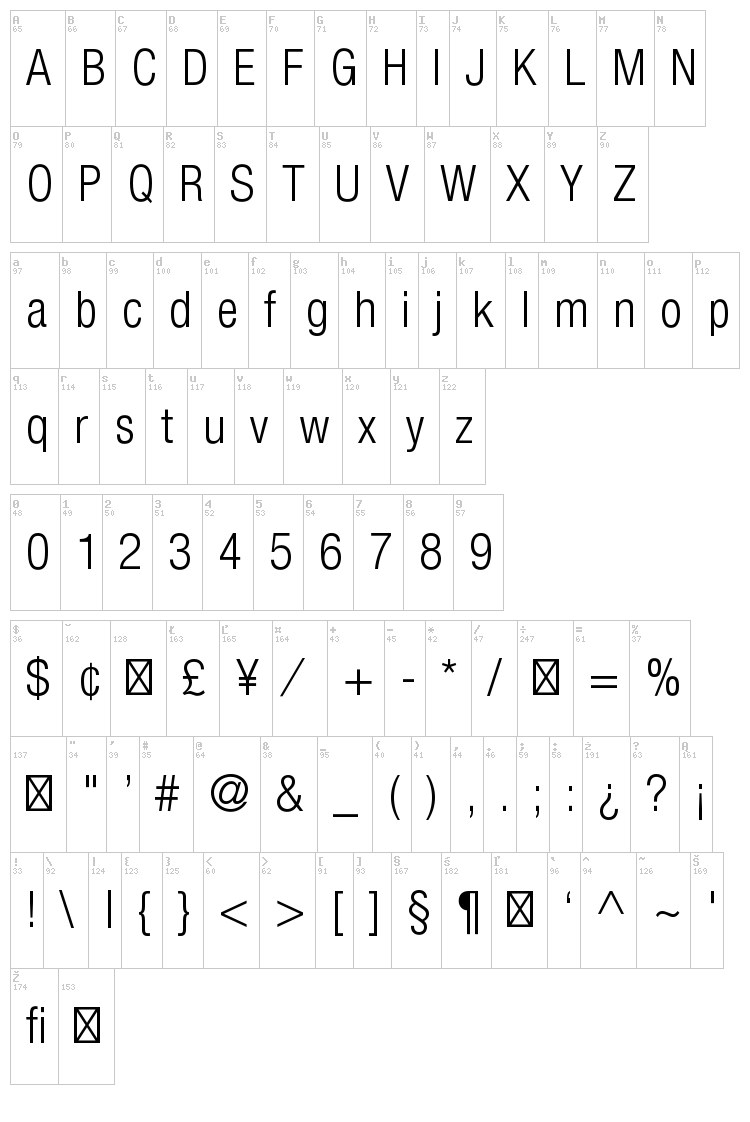 Helvetica Neue font map