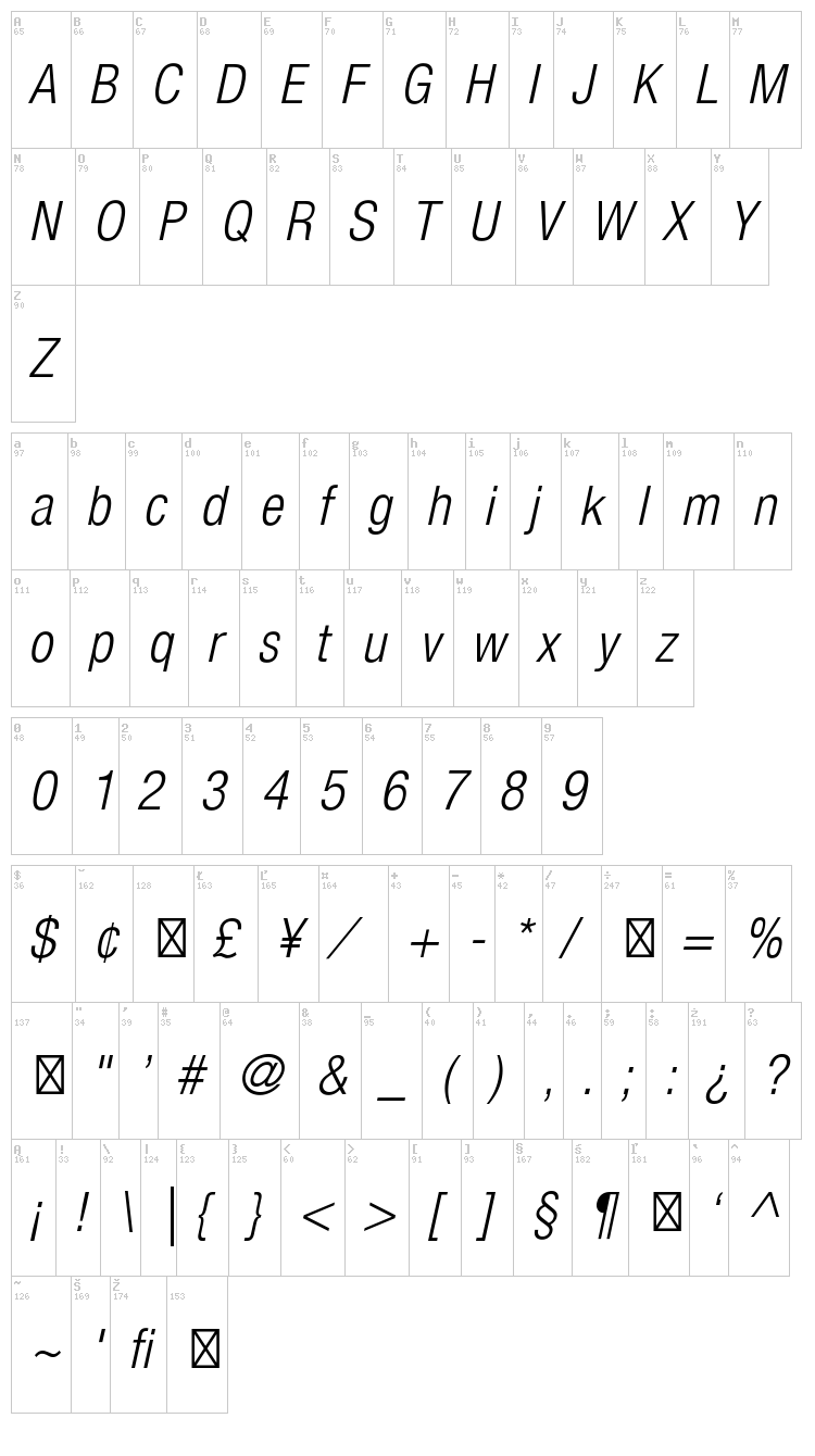 Helvetica Neue font map