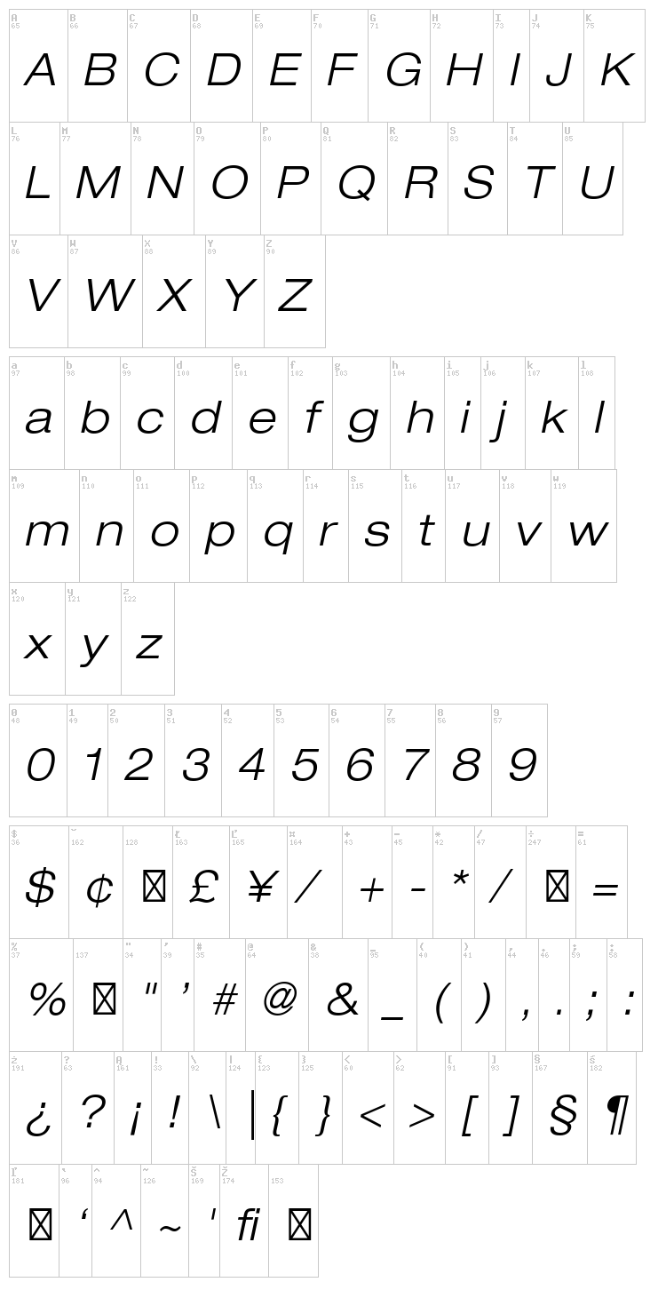 Helvetica Neue font map