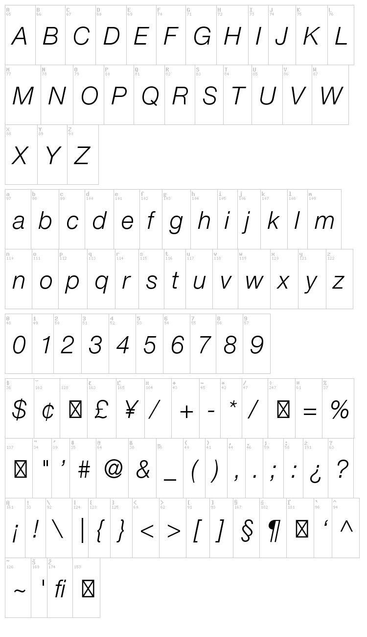 Helvetica Neue font map