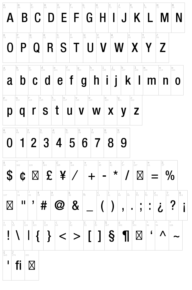 Helvetica Neue font map