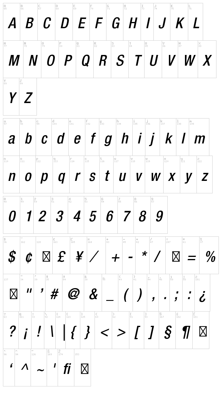 Helvetica Neue font map