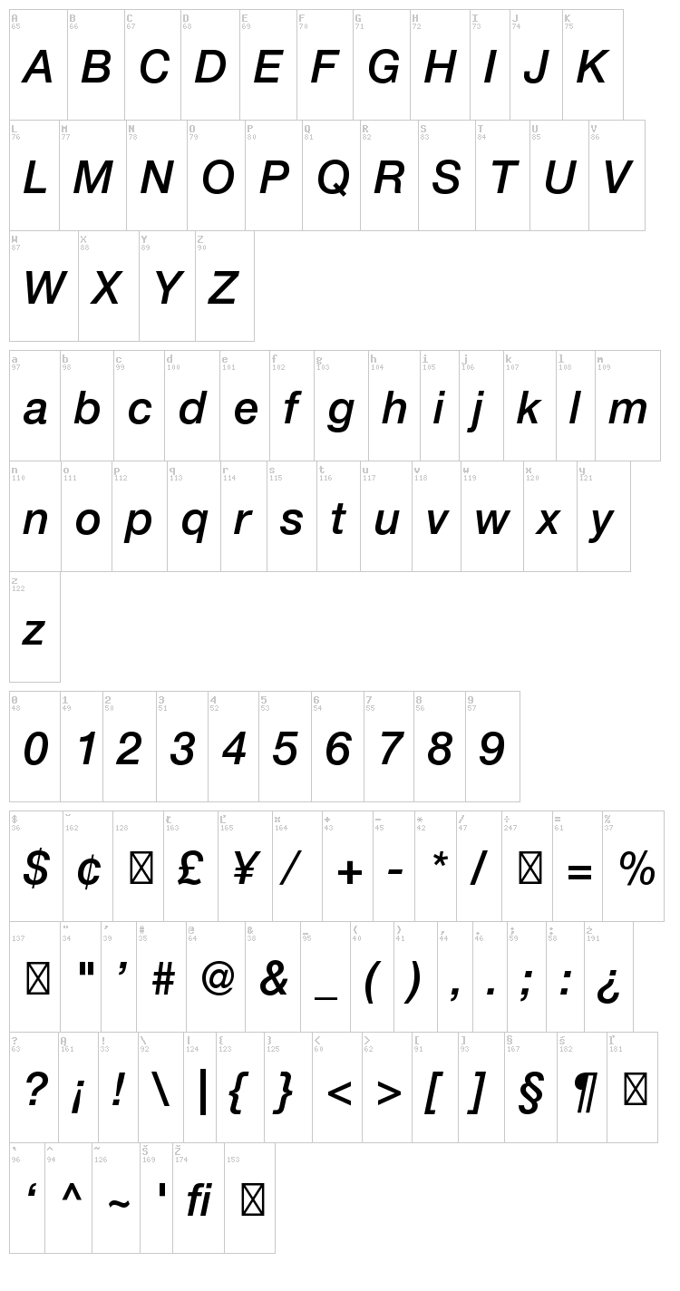 Helvetica Neue font map