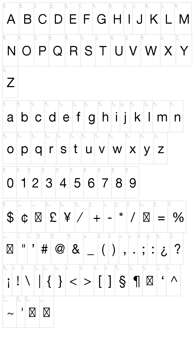 Helvetica Neue font map