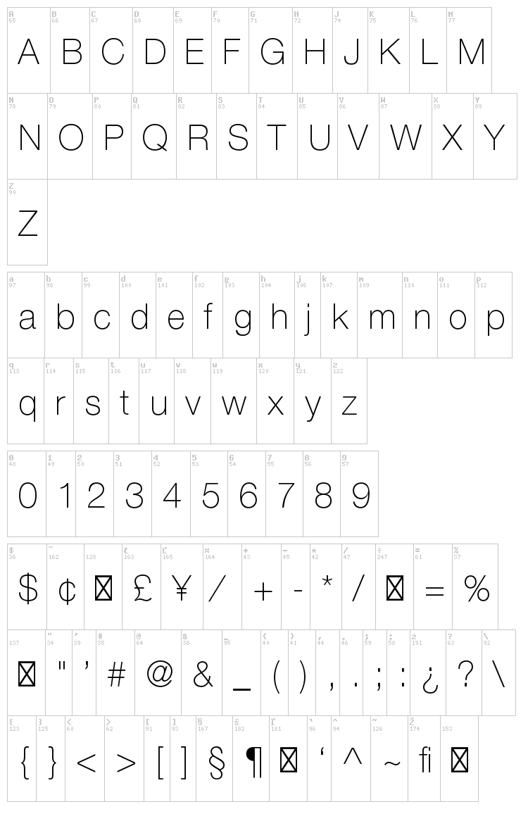 Helvetica Neue font map