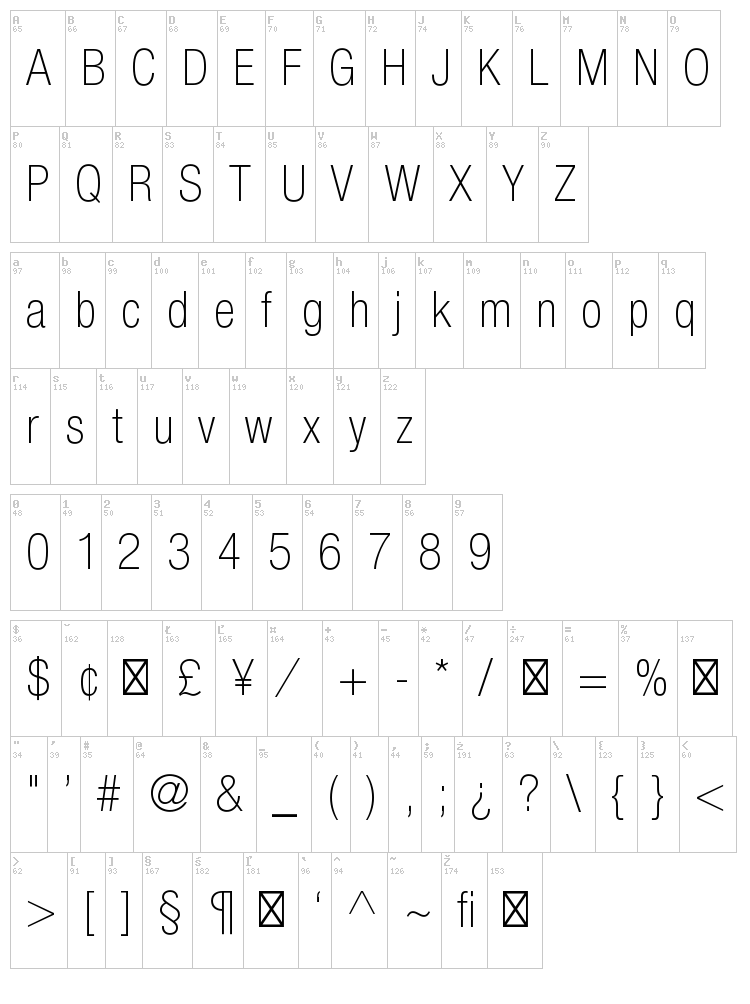 Helvetica Neue font map