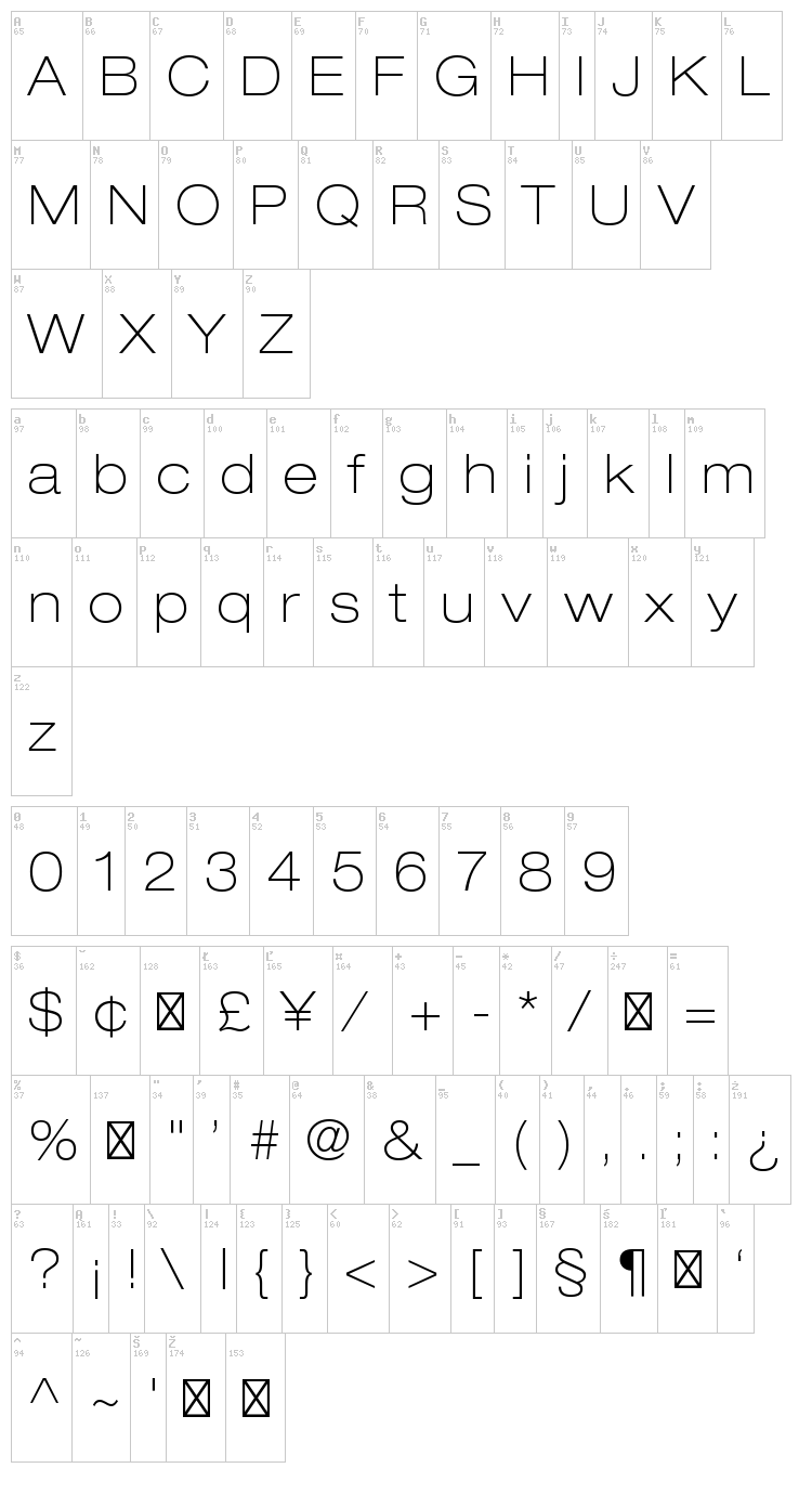 Helvetica Neue font map