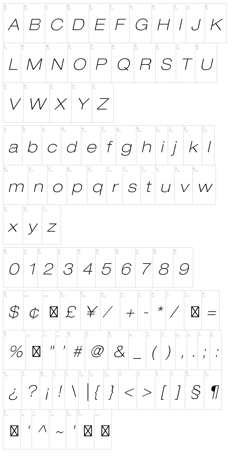 Helvetica Neue font map