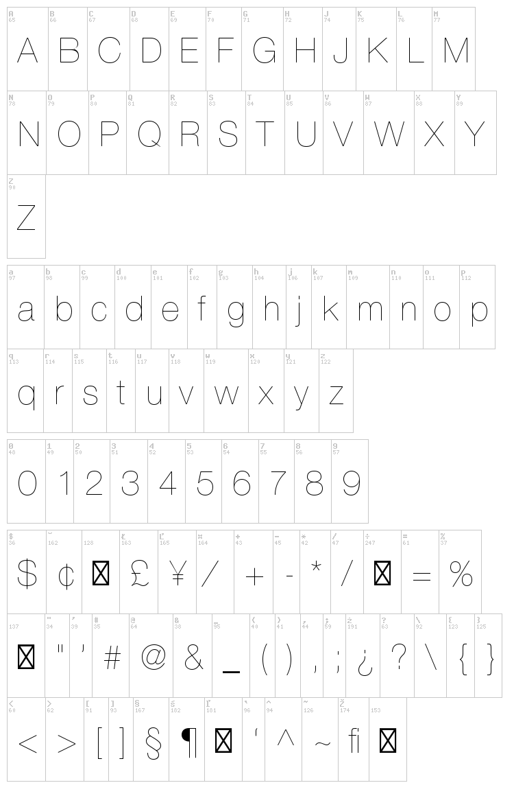 Helvetica Neue font map