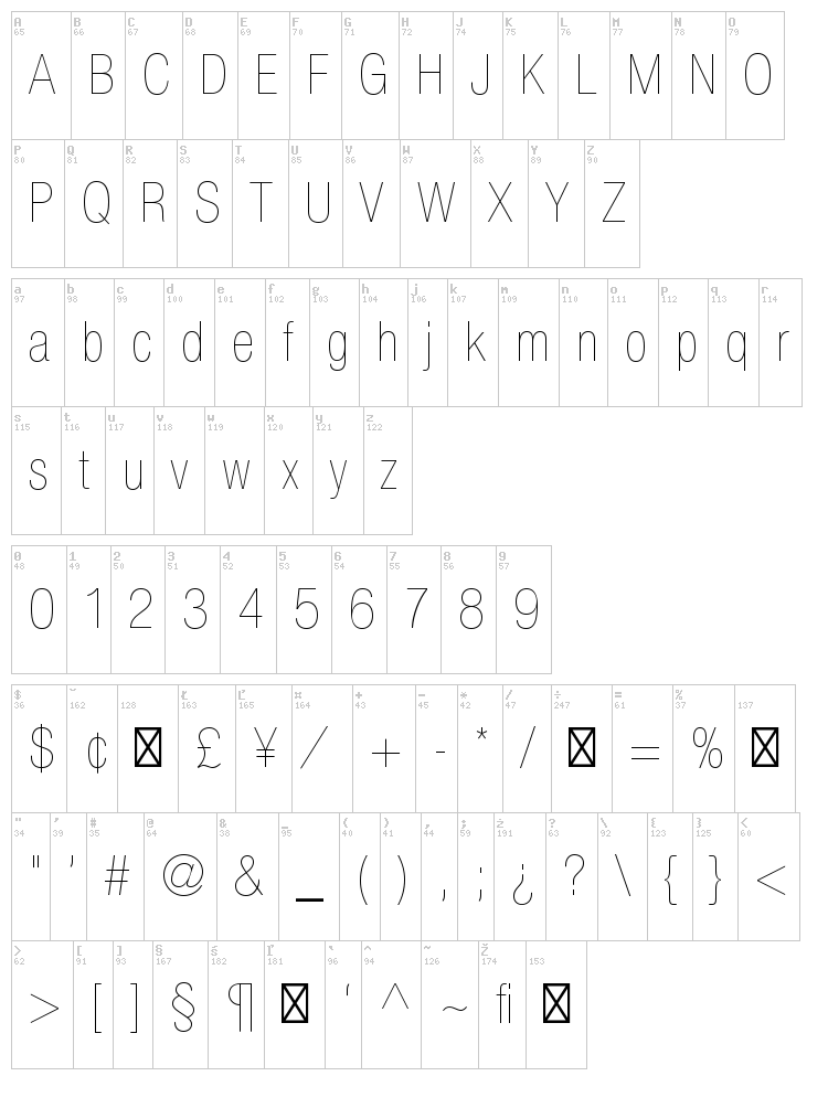 Helvetica Neue font map
