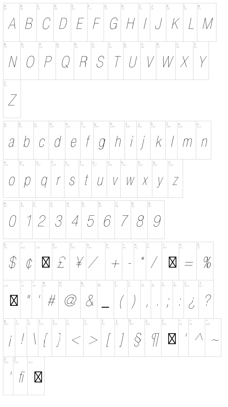 Helvetica Neue font map
