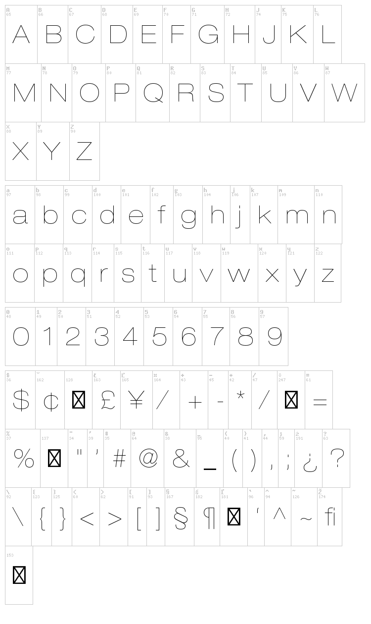 Helvetica Neue font map