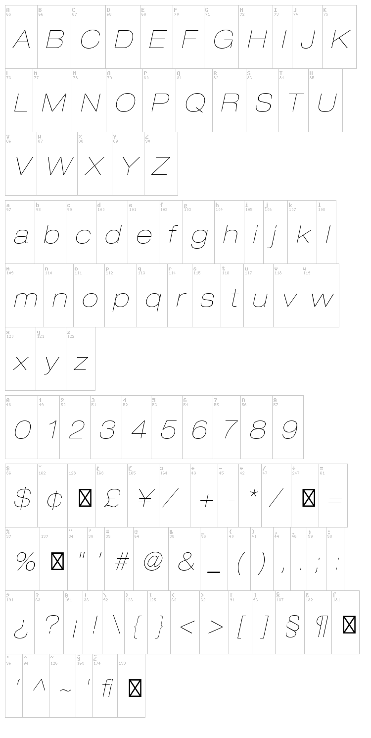 Helvetica Neue font map