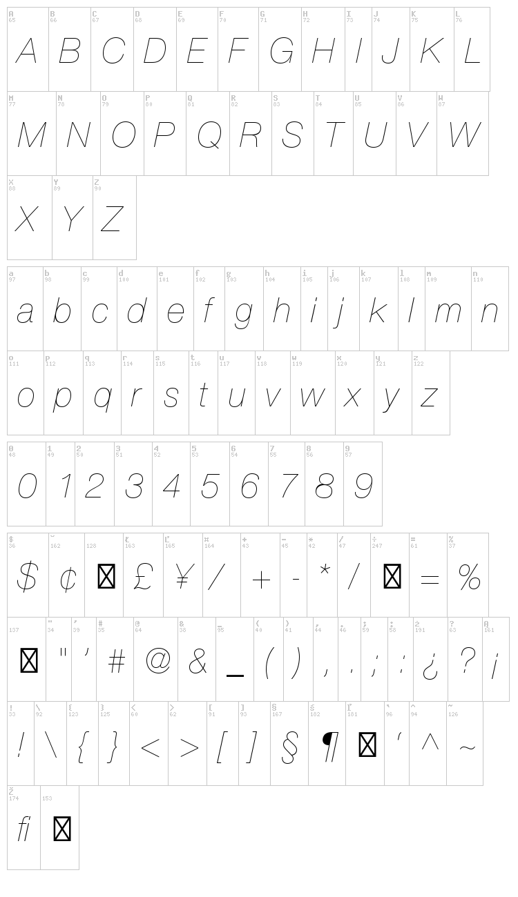Helvetica Neue font map