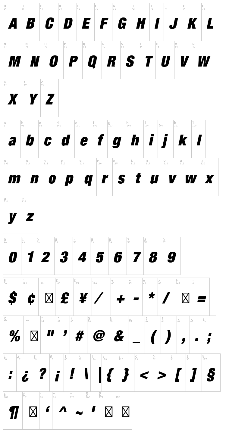 Helvetica Neue font map