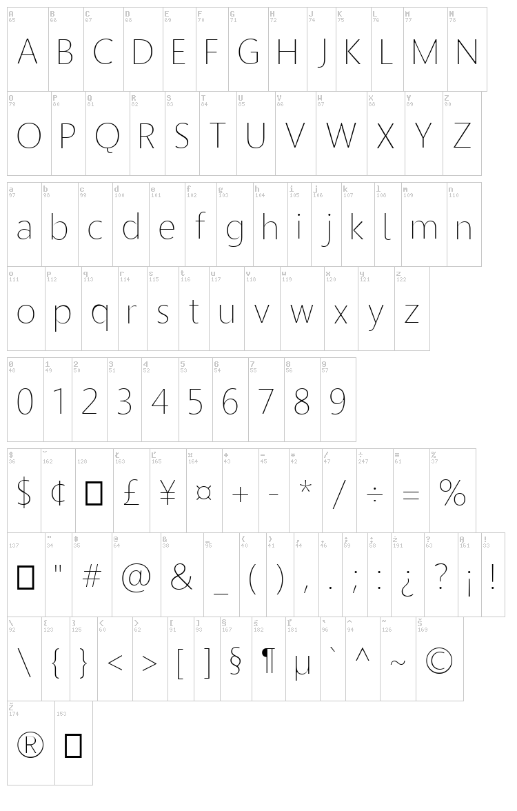 Homizio font map