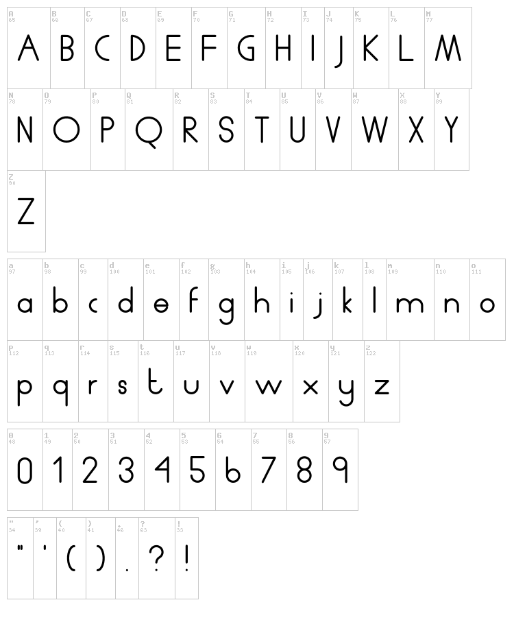 Human P.J font map
