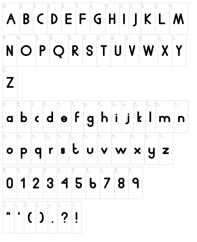 Human P.J font map