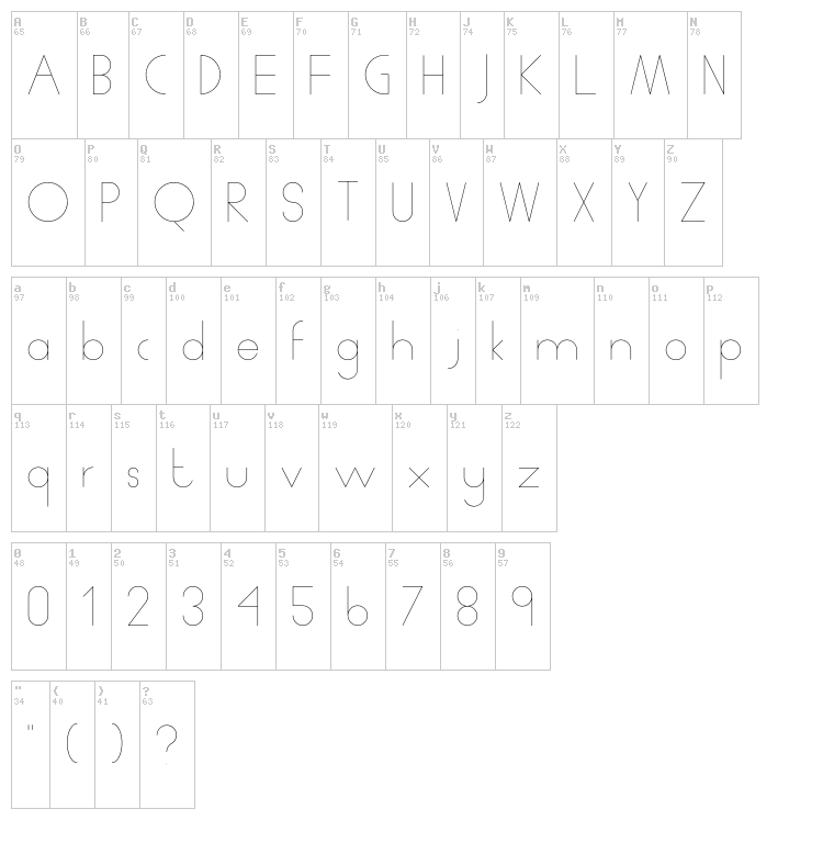 Human P.J font map