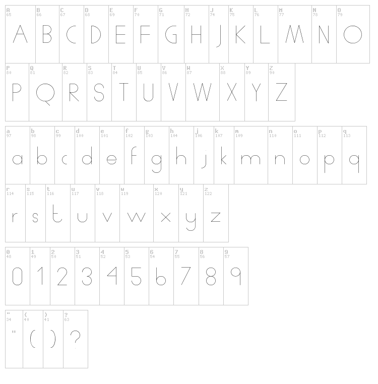 Human P.J font map