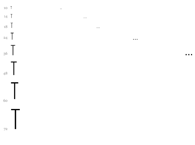 Hype font waterfall