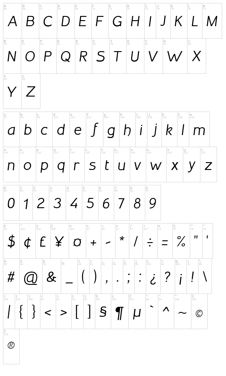 Inprimis font map