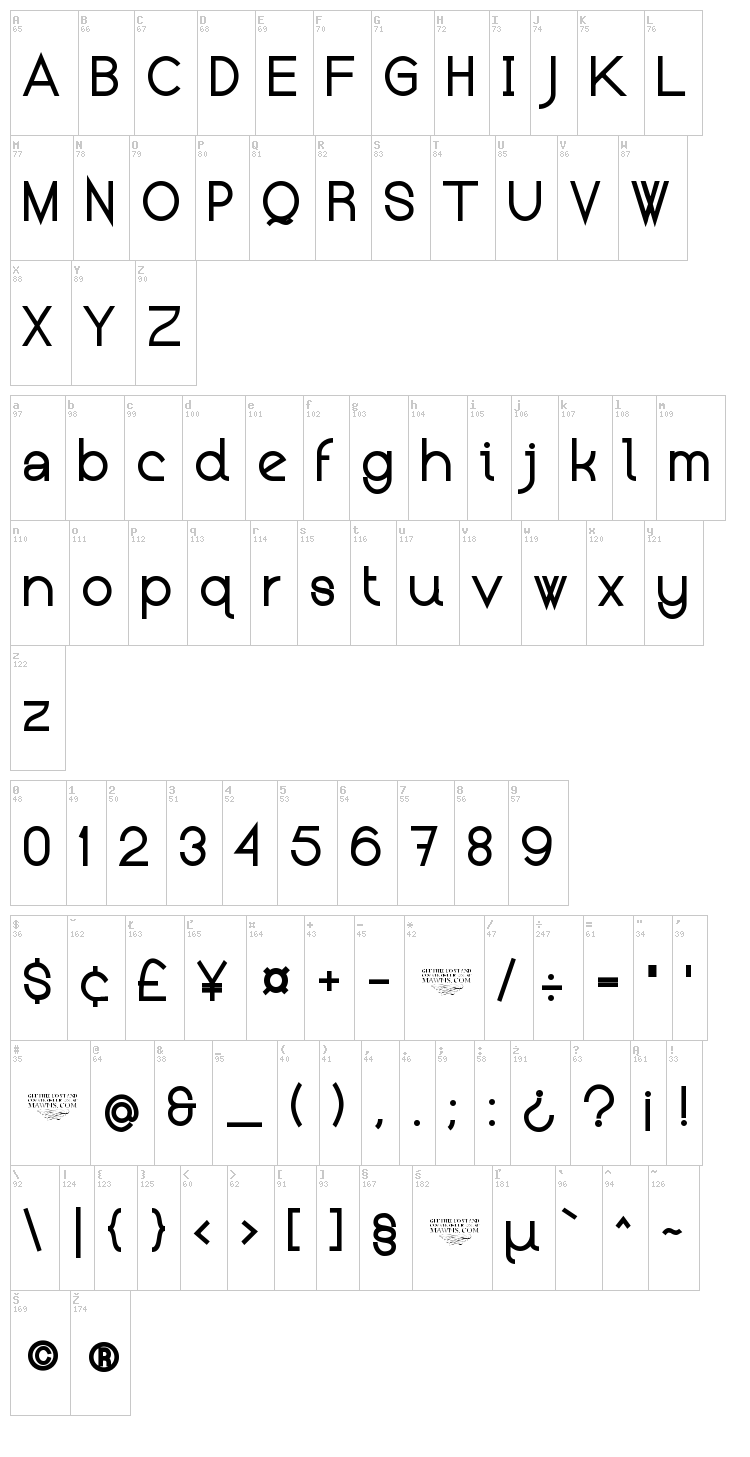 Kerater font map