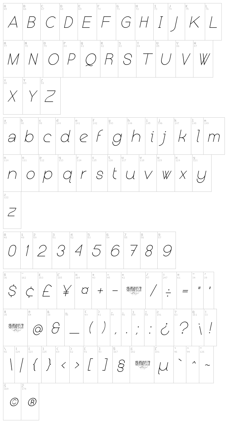 Kerater font map