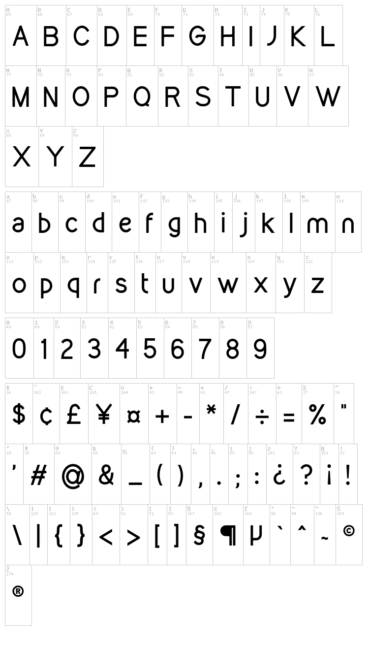 Kirvy font map