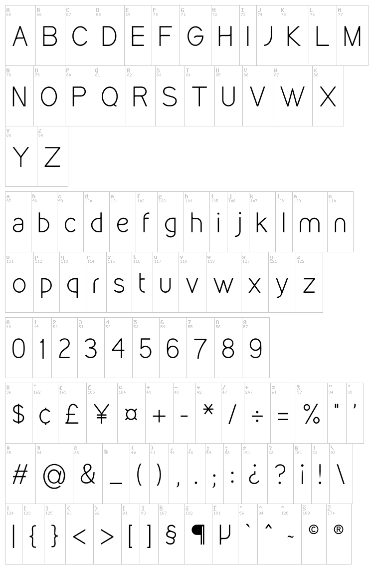 Kirvy font map