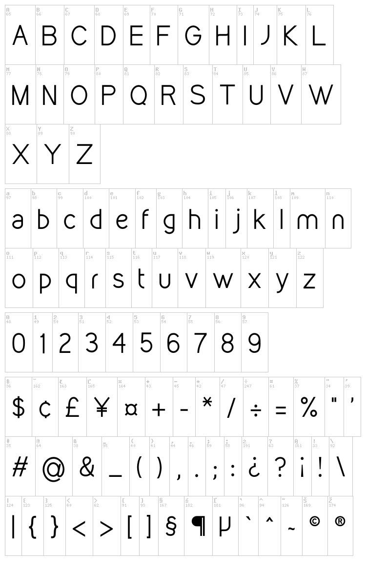 Kirvy font map