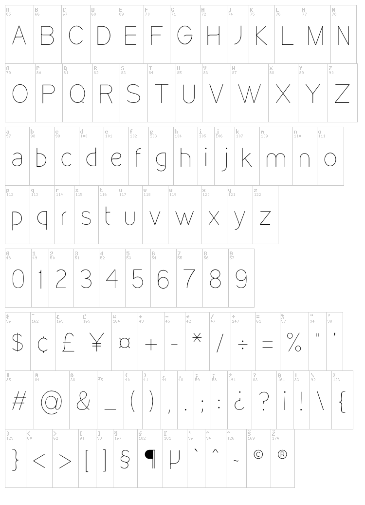 Kirvy font map