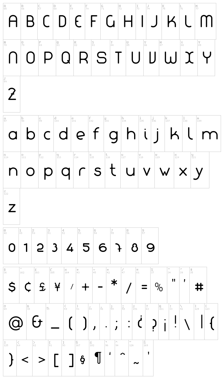La chata font map