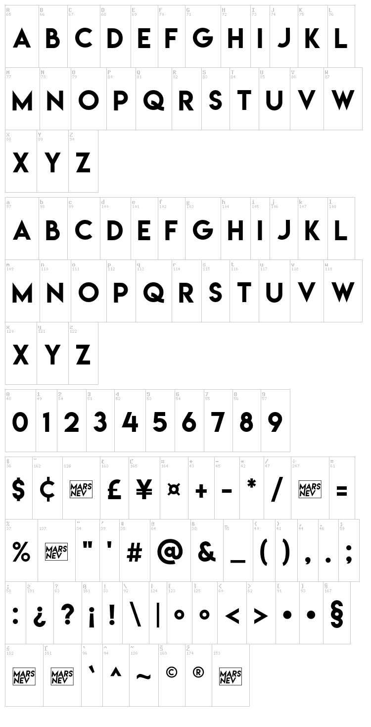 Lemon/Milk font map