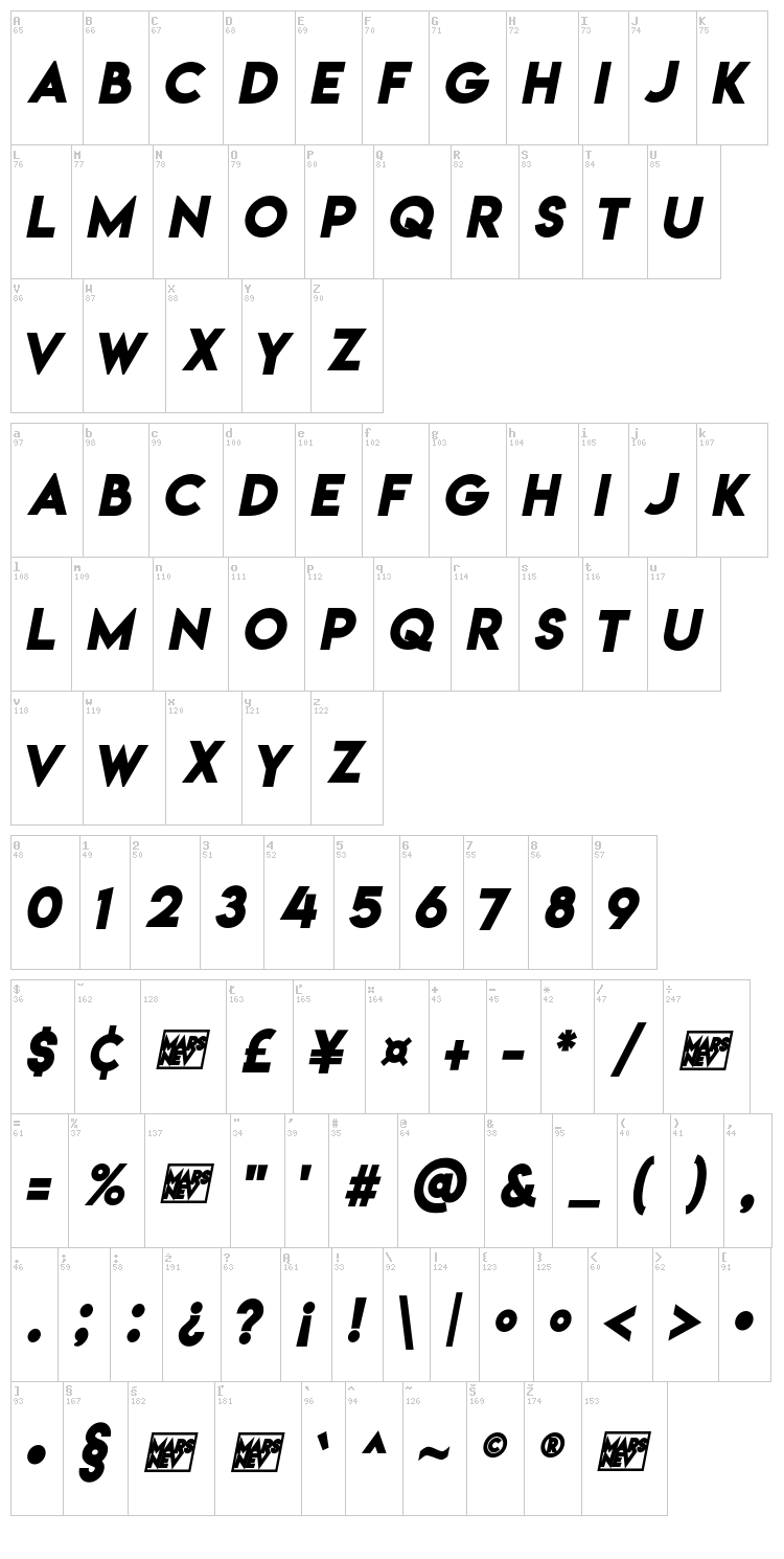 Lemon/Milk font map