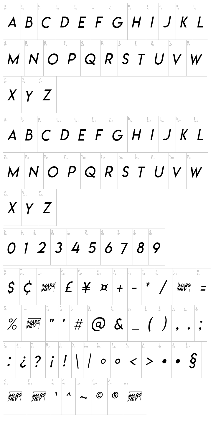Lemon/Milk font map