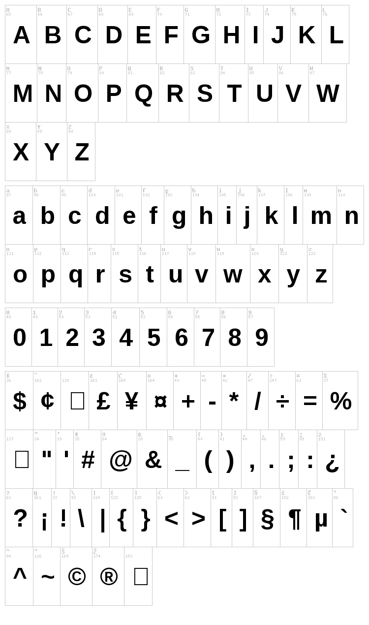 Liberation Sans font map