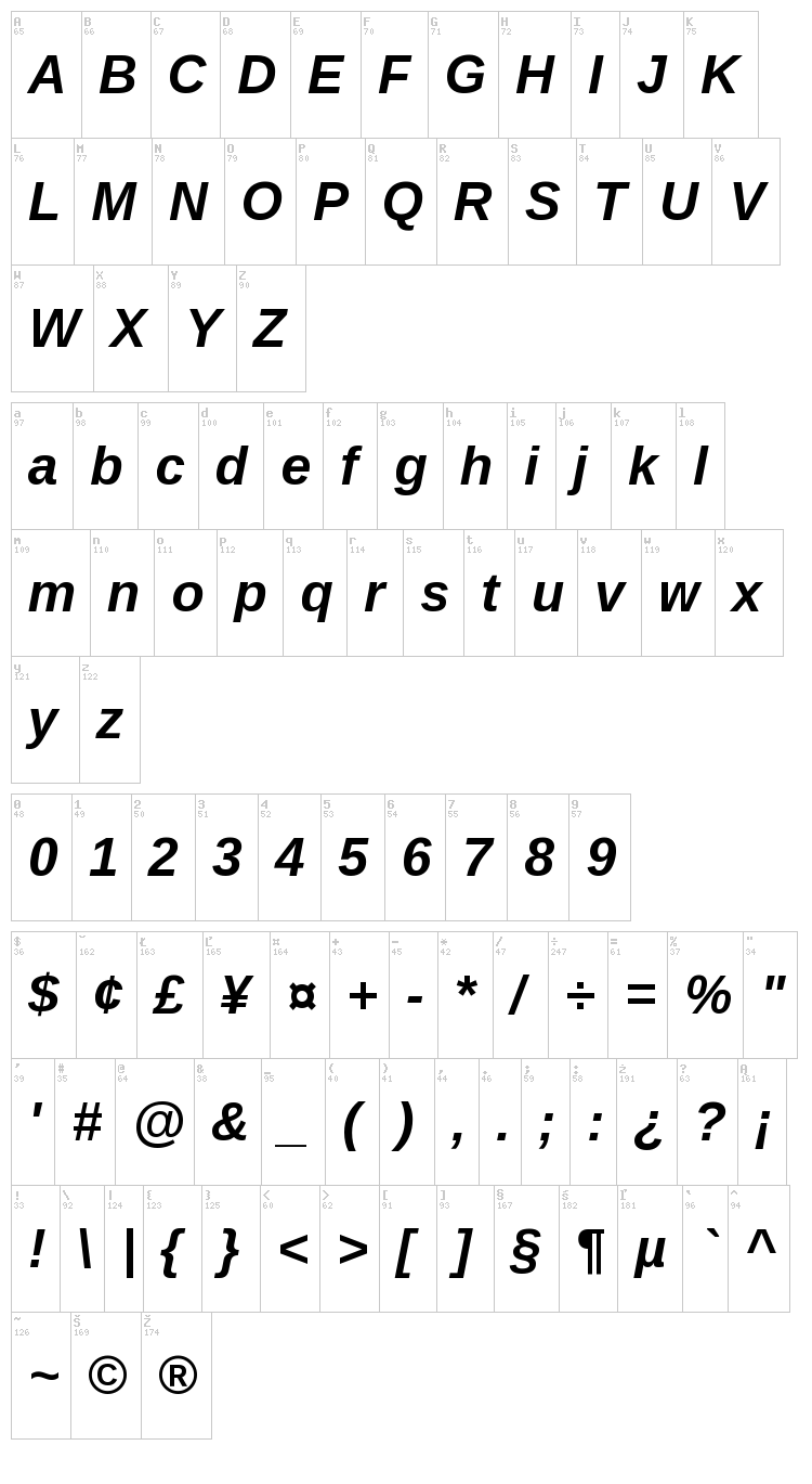 Liberation Sans font map
