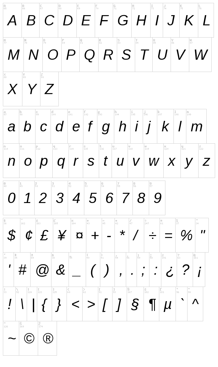 Liberation Sans font map