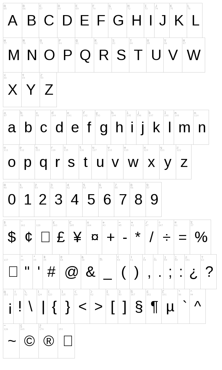 Liberation Sans font map