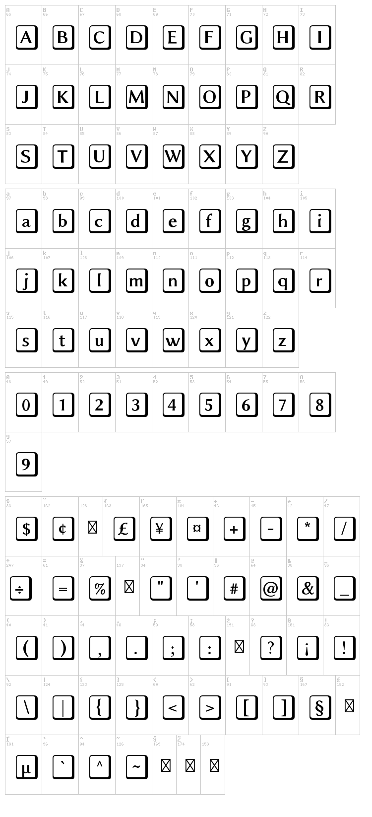 Linux Biolinum font map