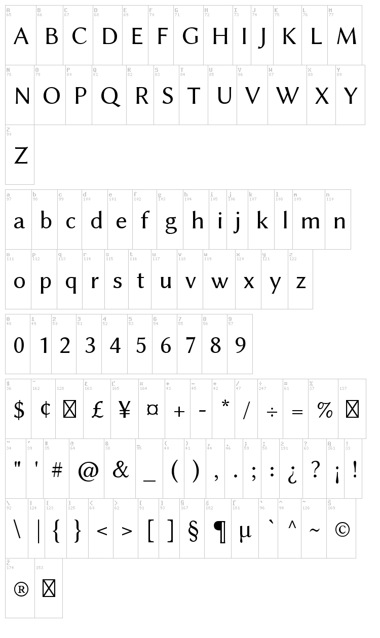 Linux Biolinum font map