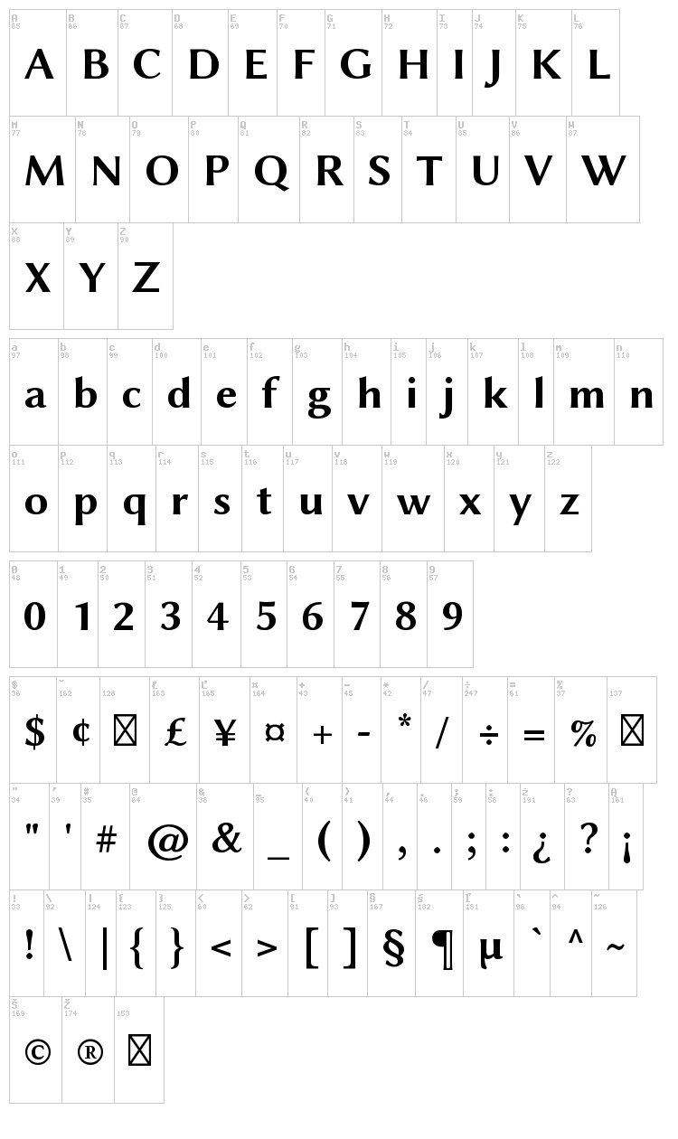 Linux Biolinum font map
