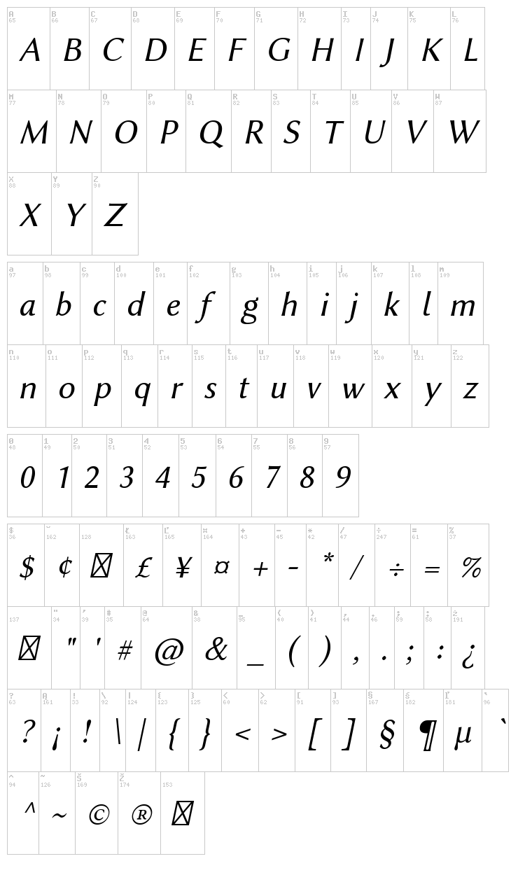 Linux Biolinum font map