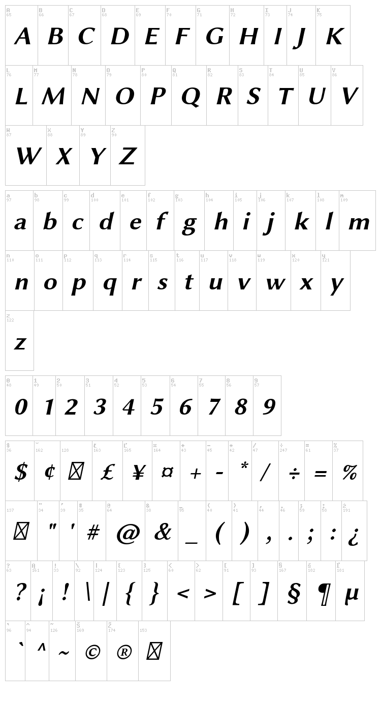 Linux Biolinum font map