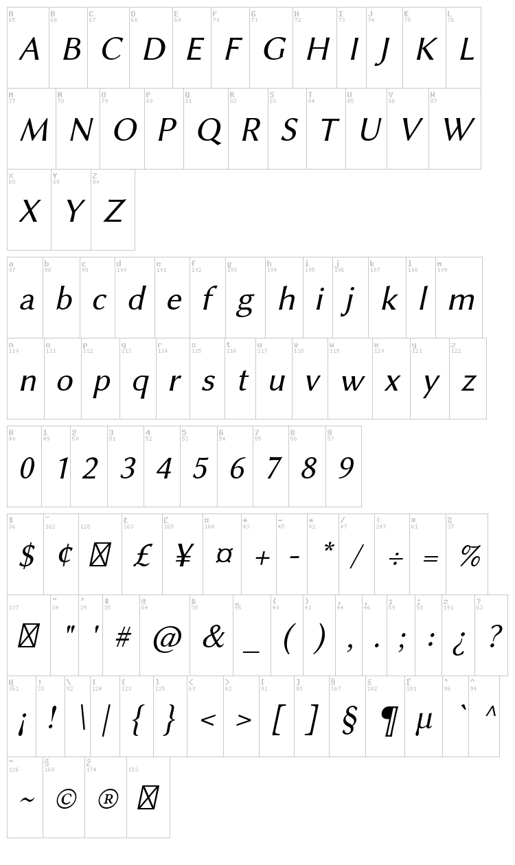 Linux Biolinum font map